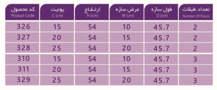 جا بطری و‌حبوبات