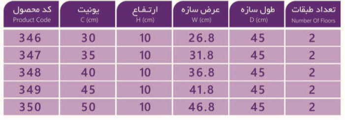 یونیت30